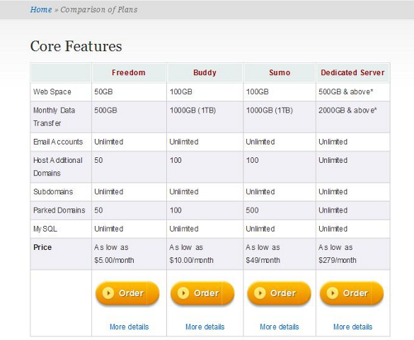 wordpress-hosting-plans-comparison