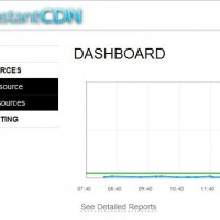 How to Integrate Your WordPress with CDN